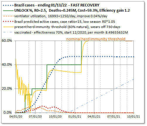 Fast recovery option, greater cases