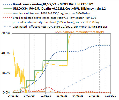 Moderate recovery moderate cases option