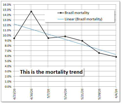 Mortality trend