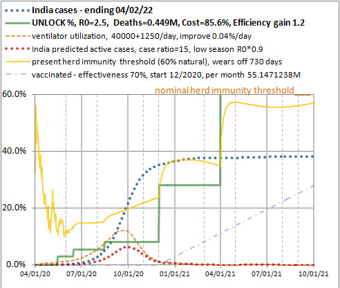 Moderate recovery moderate cases option