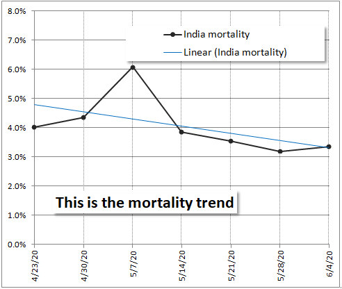 Mortality trend