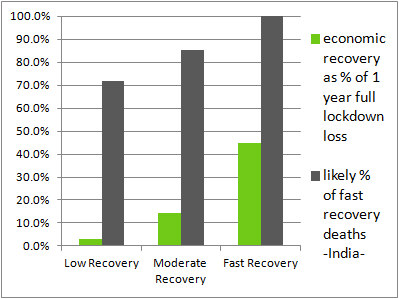 economic vs pandemic costs
