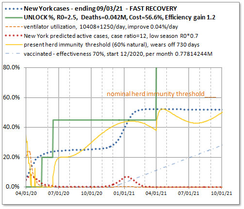 Fast recovery option, greater cases