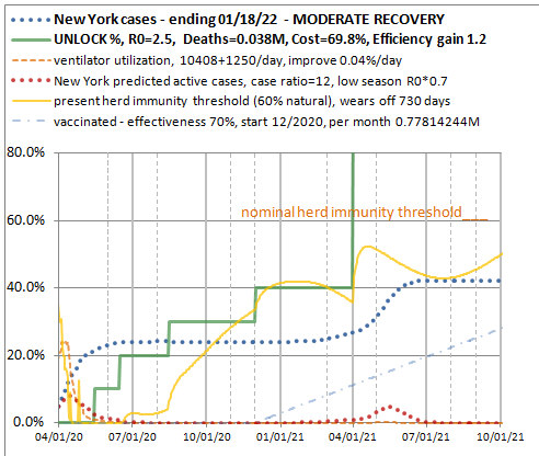 Moderate recovery moderate cases option